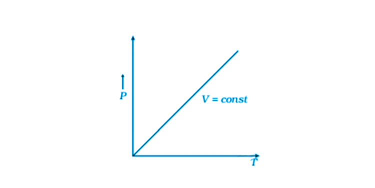 Exemplar Solutions Physics Class 11 Chapter 13 - 8
