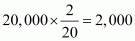 NCERT Act Class 12 Chp 3-78