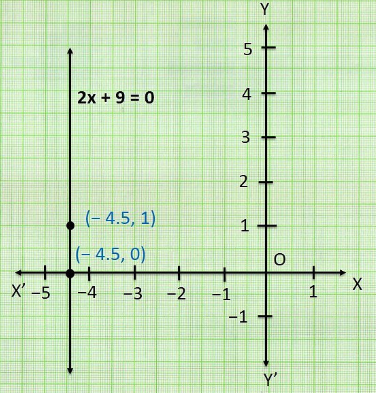Ncert solutions class 9 chapter 4-15