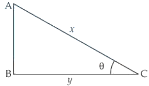 NCERT Exemplar Solutions Class 12 Mathematics Chapter 6 - 34