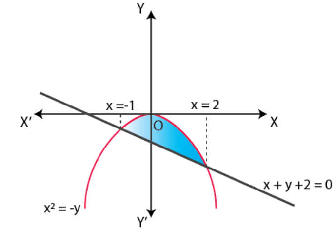 NCERT Exemplar Solutions Class 12 Mathematics Chapter 8 - 28