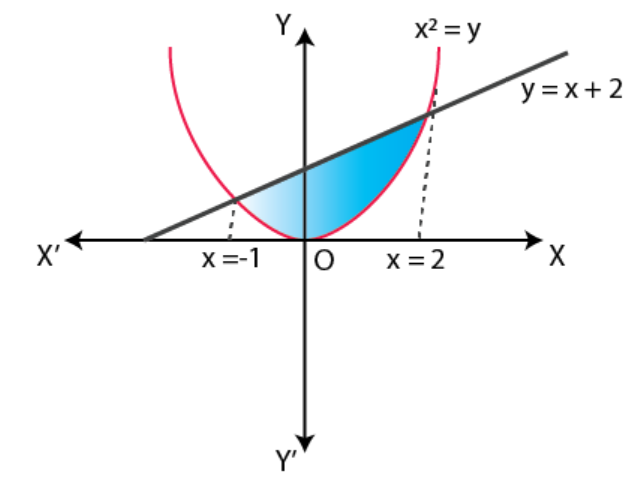 NCERT Exemplar Solutions Class 12 Mathematics Chapter 8 - 12