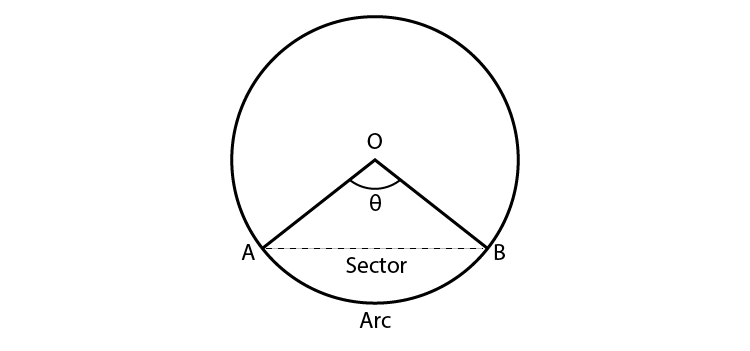 NCERT Exemplar Class 10 Maths Chapter 11- Ex.11.4 Question 8