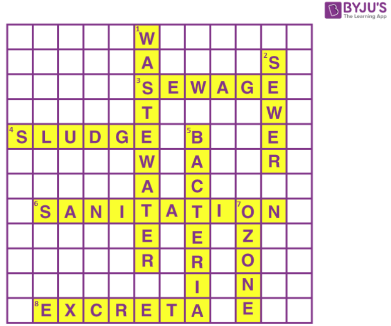 Puzzles on waste water story