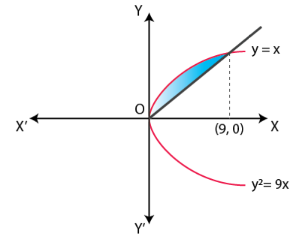 NCERT Exemplar Solutions Class 12 Mathematics Chapter 8 - 9