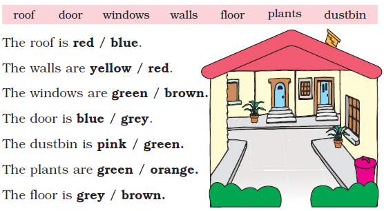 NCERT Solutions Class 1 English Unit 4 Poem Once I Saw a Little Bird - 5