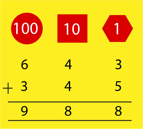 Calculation showing addition of 643  and 345
