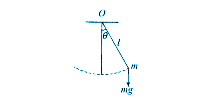 Exemplar Solutions Class 11 Physics Chapter 14 - 14