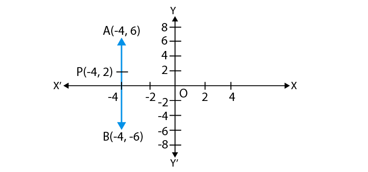 NCERT Exemplar Class 10 Maths Chapter 7 Ex. 7.2 Question 2