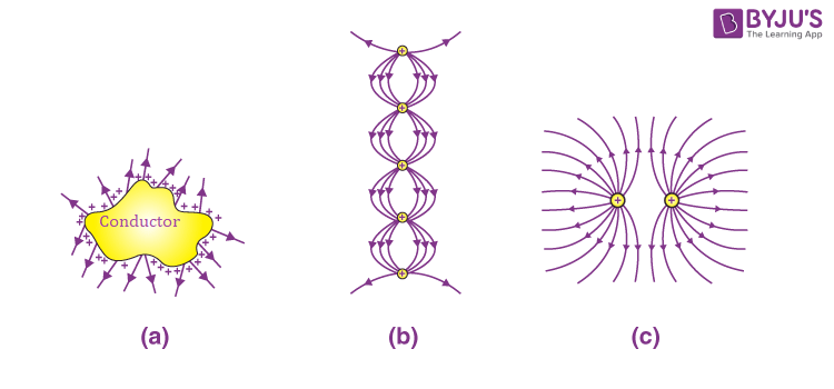 NCERT Solutions for Class 12 Physics Chapter 1 Electric Charges and Fields Question 26