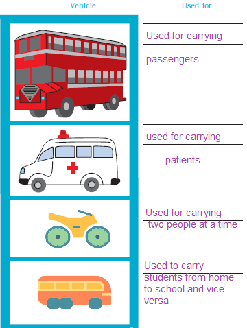 Class 3 EVS Chapter 11 - 3