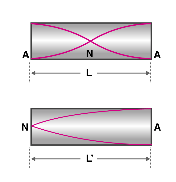 Exemplar Solutions Physics Class 11 Chapter 15 - 3