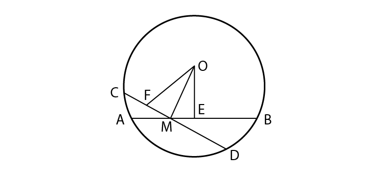 NCERT Exemplar Solutions Class 9 Maths Chapter 10 Exercise 10.4-1