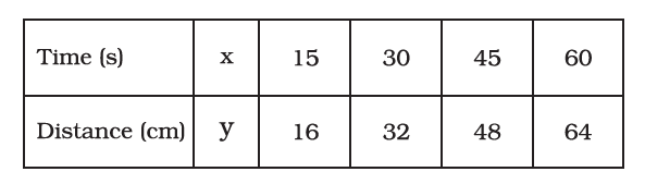 NCERT Exemplar Solutions Class 7 Science Chapter 13-sol-13