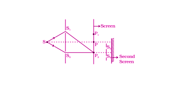 Exemplar Solutions Class 12 Physics Chapter 10 - 2