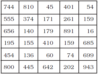 Class 3 Maths - Chapter 2 - 2