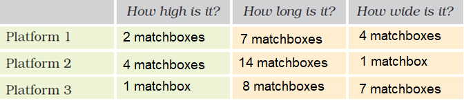 NCERT Solutions for Class 5 Maths Chapter 14 - Image 10