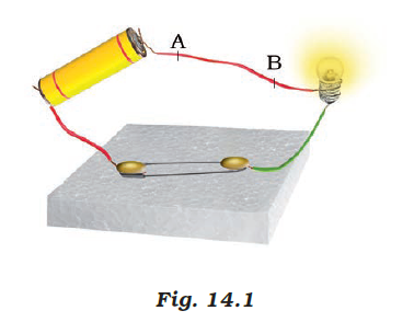 NCERT Exemplar Solutions Class 7 Science Chapter 14-sol-1