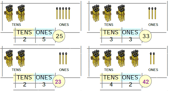 NCERT Solutions Class 1 Maths Chapter 8 Numbers from Twenty-one to Fifty - 9