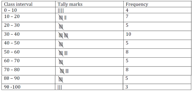 NCERT Exemplar Solutions Class 9 Maths Chapter 14 Ex.14.4-2