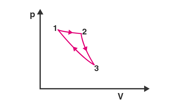 Exemplar Solutions Class 11 Physics Chapter 12 - 6