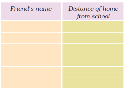 NCERT Solutions Mathematics Class 4 Chapter 2 - 16