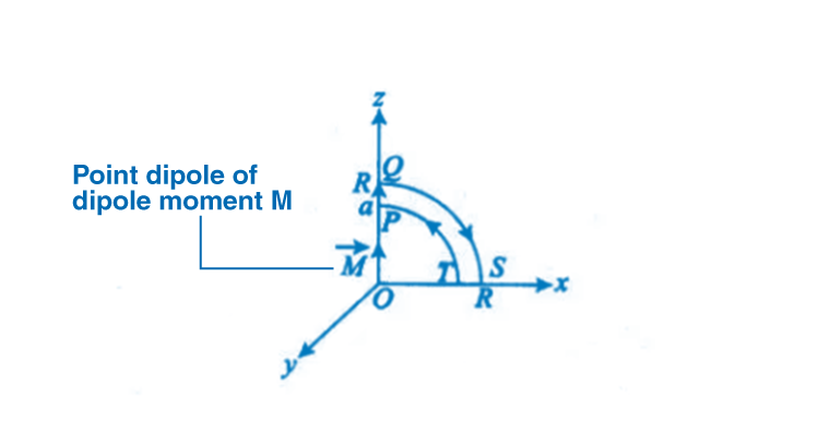 Exemplar Solutions Class 12 Physics Chapter 5 - 15