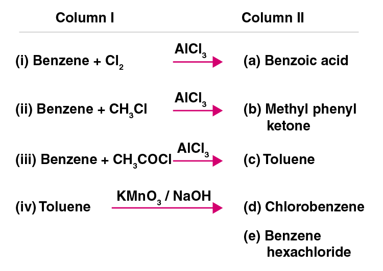 NCERT Exemplar Solutions of Class 11 Chemistry Chapter 13 Hydrocarbons-26
