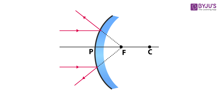 concave lens 1