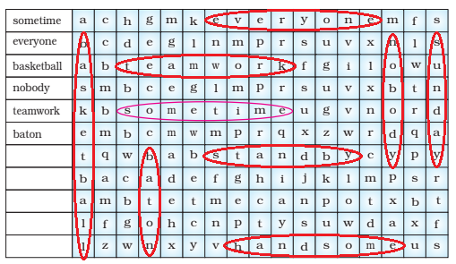 NCERT Solutions for Class 5 English Teamwork - 5