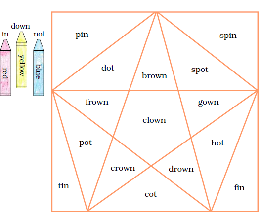 NCERT Solutions Class 2 English Unit 4 Poem Rain - 6