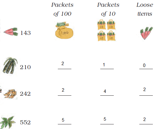 Class 3 Maths - Chapter 2 - 10