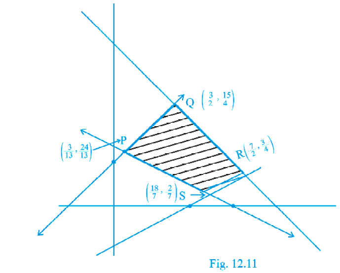NCERT Exemplar Solutions Class 12 Mathematics Chapter 12 - 11