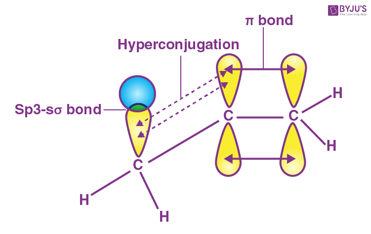 NCERT Solutions for Class 11 Chemistry Chapter 12 Organic Chemistry - Some Basic Principles and Techniques Q12.10 Hyperconjugation