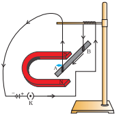 ncert solutions class 10 science chapter 13 magnetic effects electric current fig 10