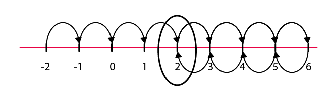 NCERT Solutions for Class 6 Maths Chapter 6 Exercise 6.2 - 10