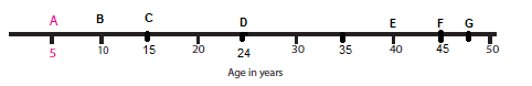Class 3 Maths Chapter 7 - 6