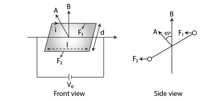 Exemplar Solutions Class 12 Physics Chapter 4 - 16