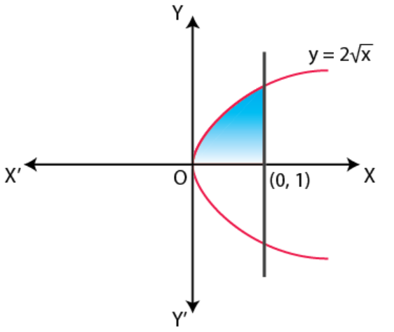 NCERT Exemplar Solutions Class 12 Mathematics Chapter 8 - 18