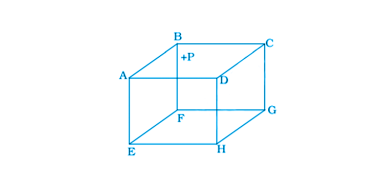 Exemplar Solutions Physics Class 11 Chapter 13 - 5