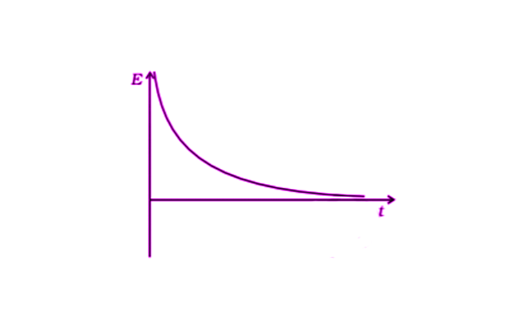 Exemplar Solutions Physics Class 11 Chapter 6 - 12