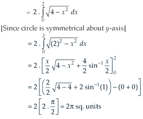 NCERT Exemplar Solutions Class 12 Mathematics Chapter 8 - 15