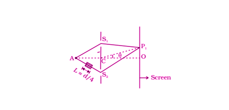 Exemplar Solutions Class 12 Physics Chapter 10 - 14