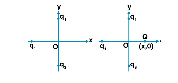 Exemplar Solutions Physics Class 12 Chapter 1 - 1