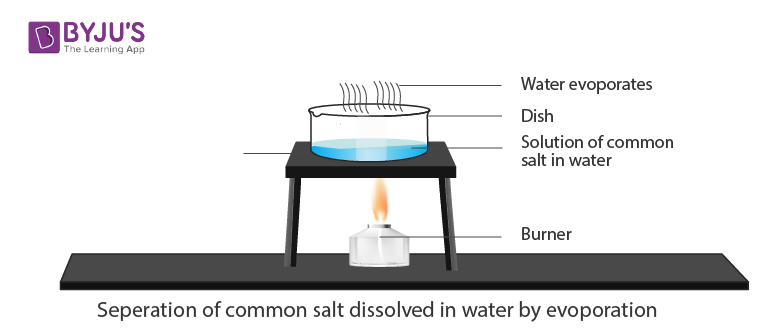 Seperation of common salt