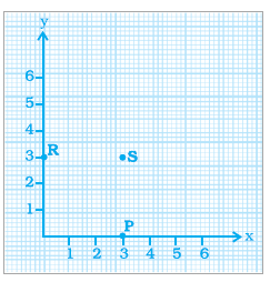 NCERT Exemplar Class 8 Maths Solutions for Chapter 12 - 2