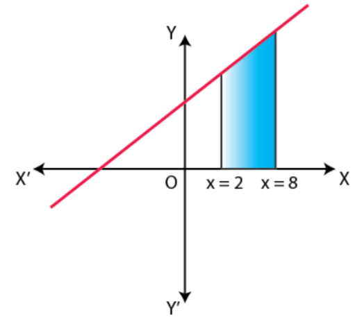NCERT Exemplar Solutions Class 12 Mathematics Chapter 8 - 19