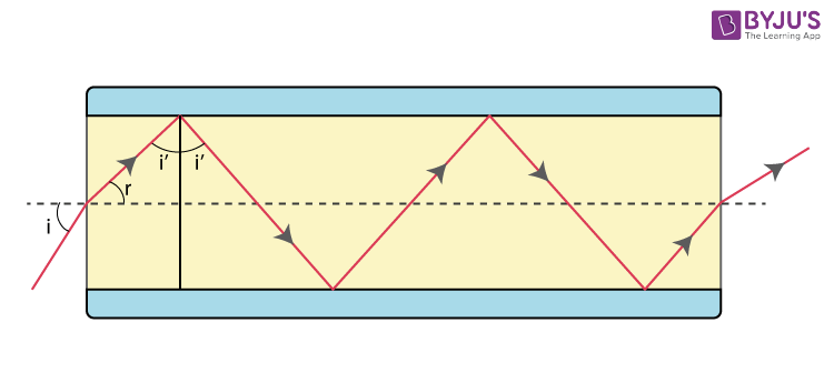 NCERT Solutions for Class 12 Physics Chapter 9 Ray Optics and Optical Instruments Question 17