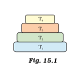 ncert solutions class 10 science chapter 15 our environment fig 1
