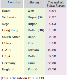 NCERT Solutions for Class 5 Chapter 10 Image 39